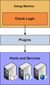 CheckTypes