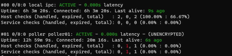 Master cluster status