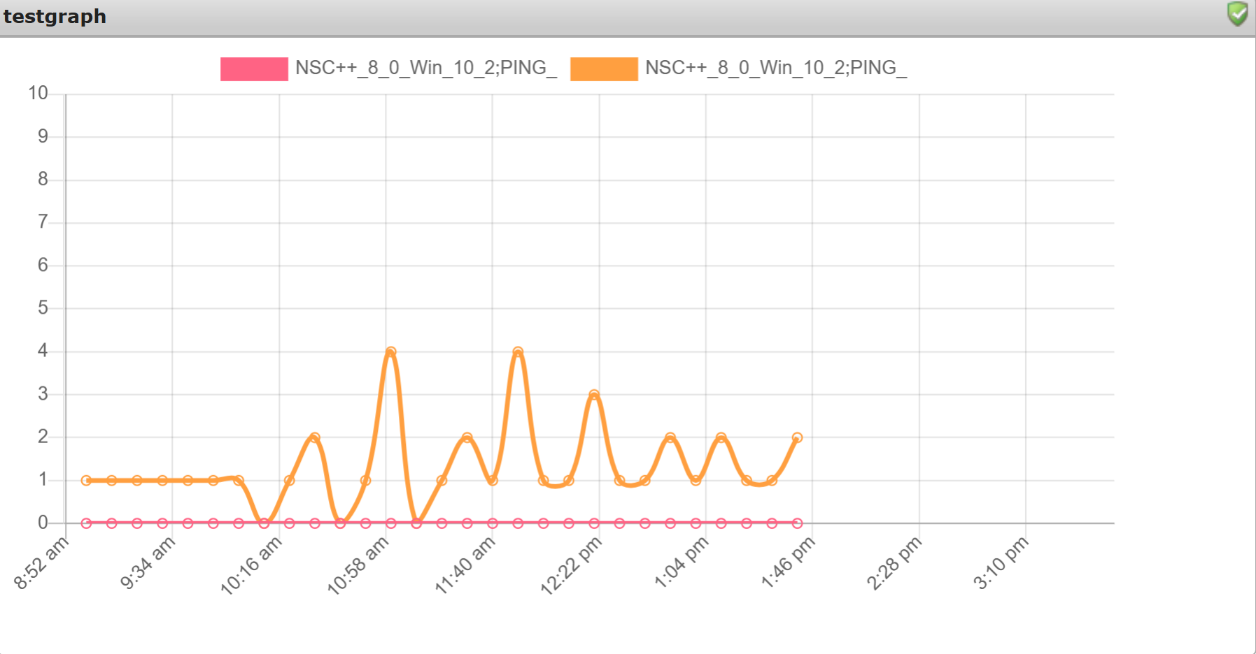 Graphs